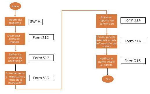 ISerTech - Diagrama